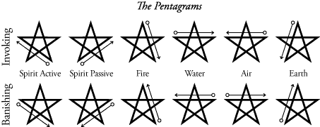 pentagramsinvokingandbanishing.gif picture by Amythyst1