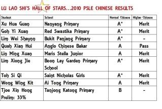 PSLE Chinese Exam Specialist and Parent Coach (Page 7) | KiasuParents
