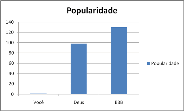 Muito popular