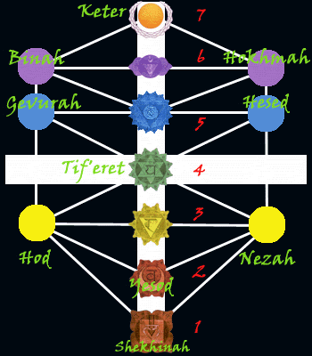 Image hosting by Photobucket