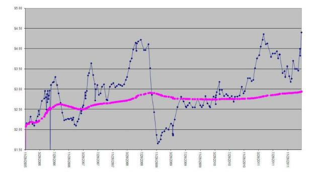 gaschart.jpg