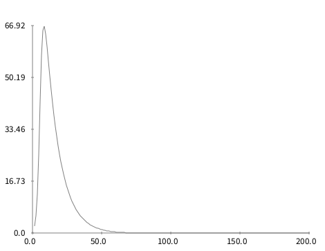 Infectious Evolutionary Diagram