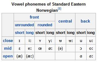 See Russian Phonology And 108