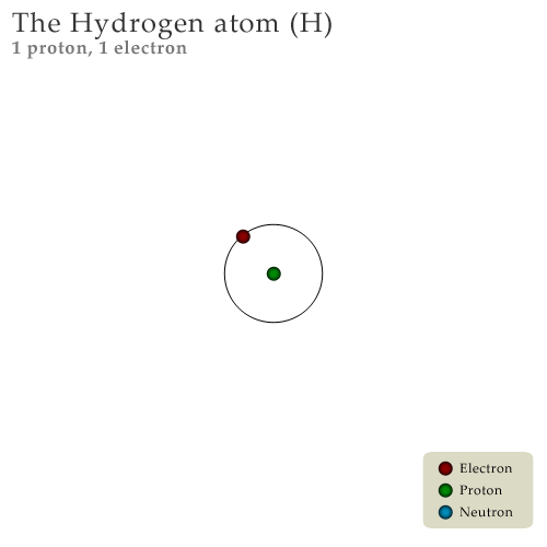 Neutrons In Hydrogen. protons and neutrons.
