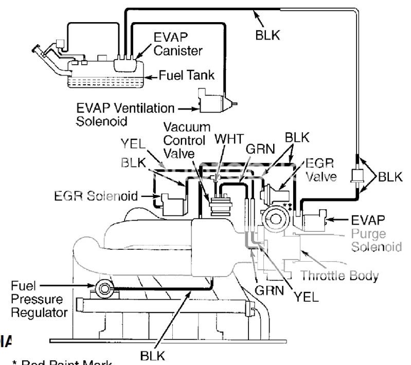 Evac Leak Help - Club3G Forum : Mitsubishi Eclipse 3G Forums